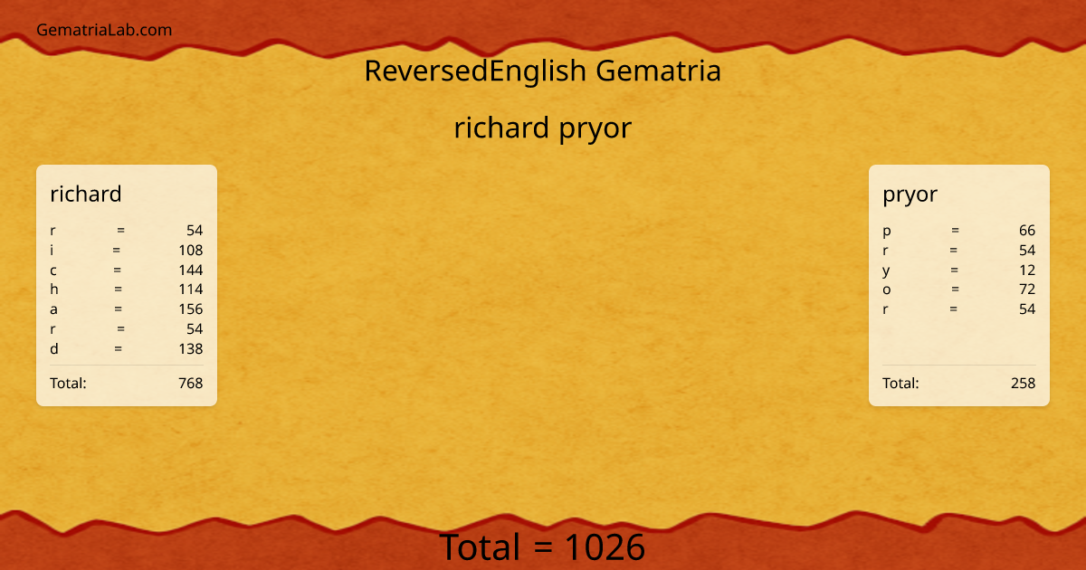 richard pryor in reversedEnglish Gematria